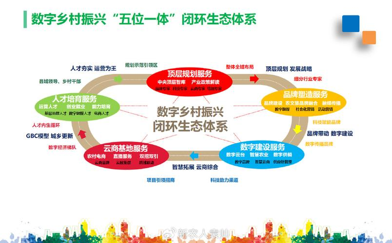 产业生态布局咨询(产业生态发展路线图)茂名市